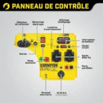 Champion Power Equipment 73001i-DF-EU Groupe électrogène mobile à essence et gaz – Image 3